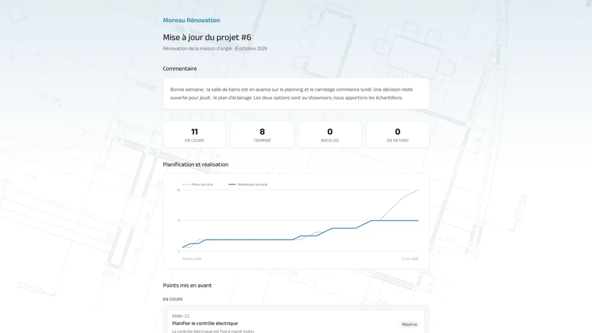 Point client