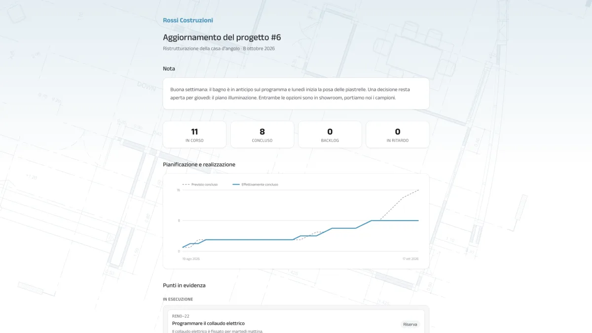 Aggiornamento per il cliente